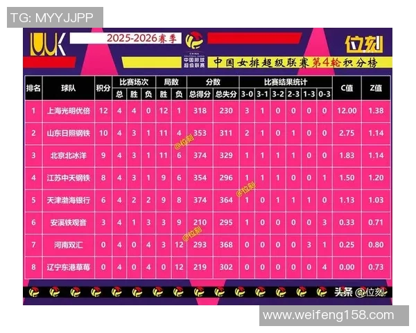 西安排球队在排球意识排行榜中荣获第三名引发热议