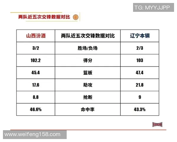 腾讯视频直播CBA山西队对阵辽宁队精彩赛事回顾与分析